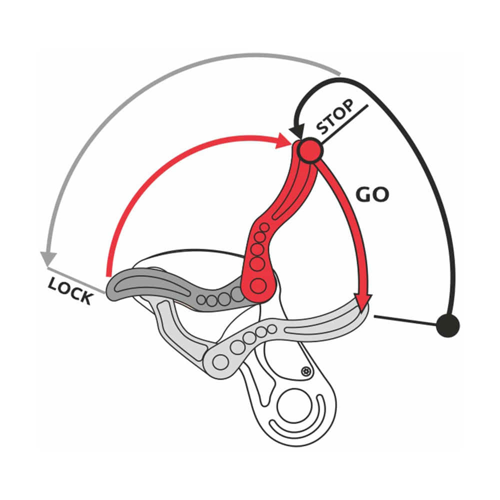 Graphic with red and grey lever to illustrate how the Wizard Pro climbing tool from CAMP works