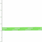 Cord 5 in green and white, close-up of the braided rope with measurements on the left side.