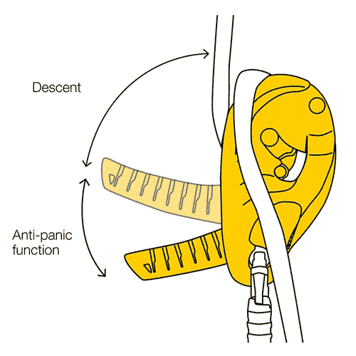 Drawing of a yellow Petzl I'D S climbing frame with rope, inscriptions "Descent" and "Anti-panic function"