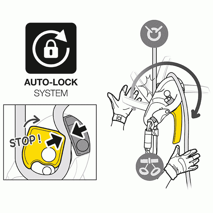 Illustration with Auto-Lock System Symbol, Yellow Belay Device and Operation Arrows