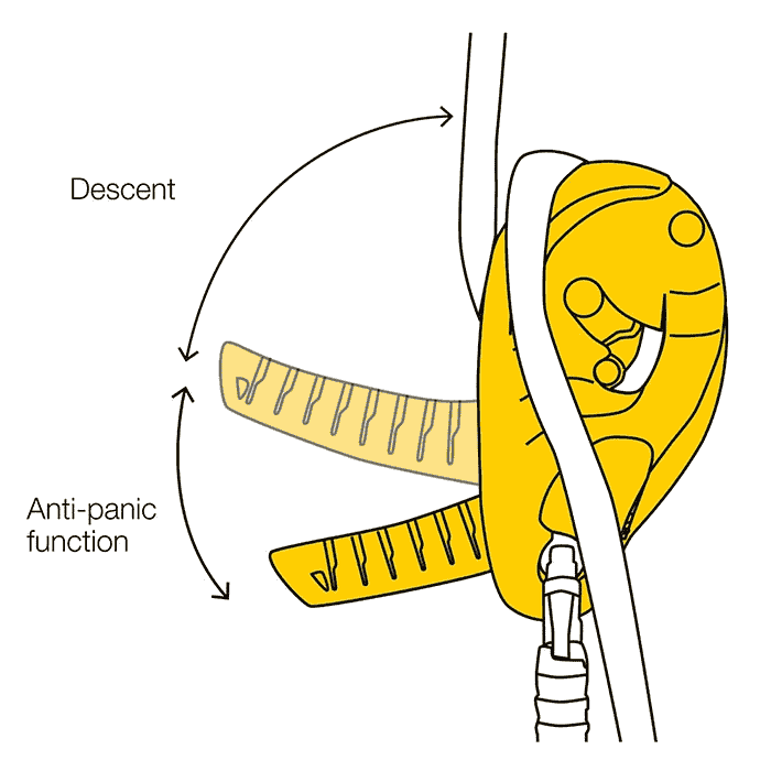 Drawing of a yellow climbing frame with two levers, labeled "Descent" and "Anti-panic function"
