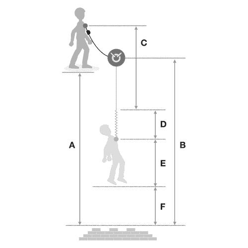 Graphic representation with two stylized figures showing height measurements and crash routes