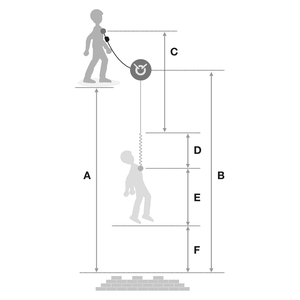 Graphic representation with two stylized figures showing height measurements and crash routes
