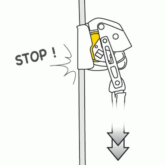 Drawing of the yellow ASAP Lock by Petzl on a rope with the word "STOP!" next to it and an arrow pointing downwards